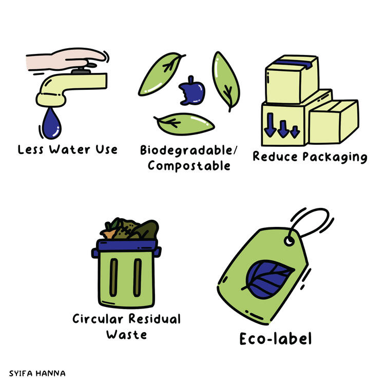 Sustainability