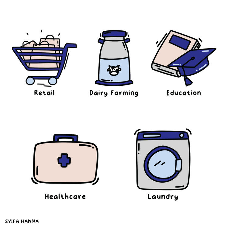 Sector