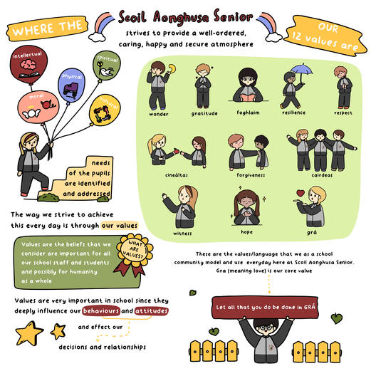 School Values